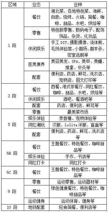 近60万方,光谷&ldquo;超级地下城&rdquo;启动招商